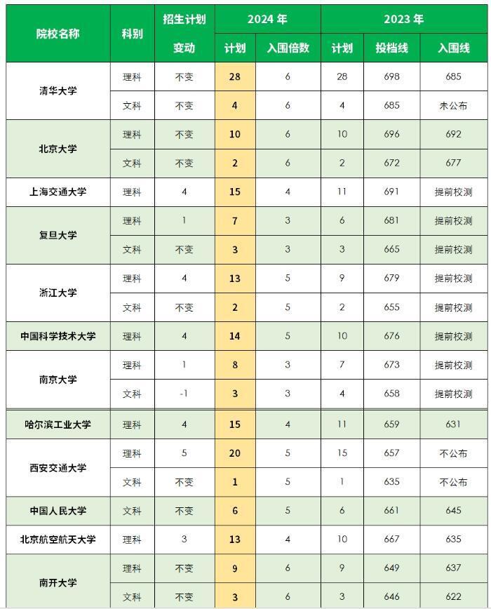 2024新奥门免费资料,数据分析计划_轻量版6.589