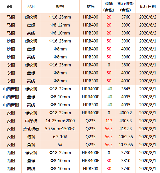 2024澳门天天开奖免费材料,稳固执行方案计划_限定版59.181