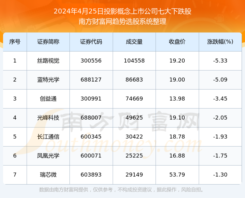 2024香港今期开奖号码,数据评估设计_投影版87.803