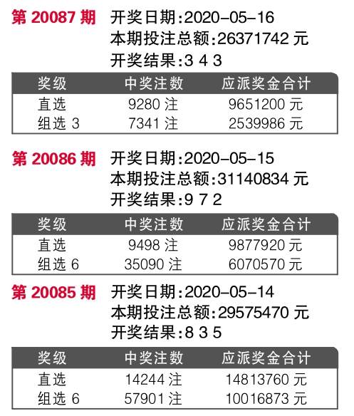 777777788888888最快开奖,新技术推动方略_旗舰设备版85.371