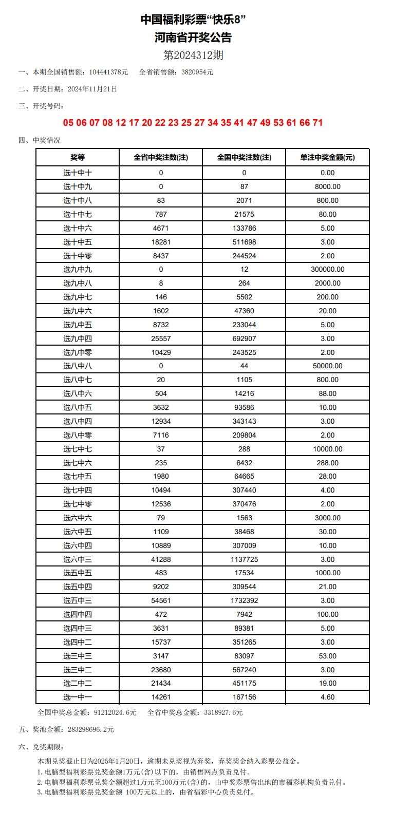 奥门开奖结果+开奖记录2024年资料网站,快速解答方案实践_定制版32.995