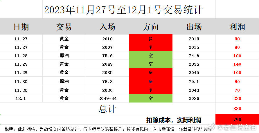 婆家一肖一码100,实证分析详细枕_时空版13.880