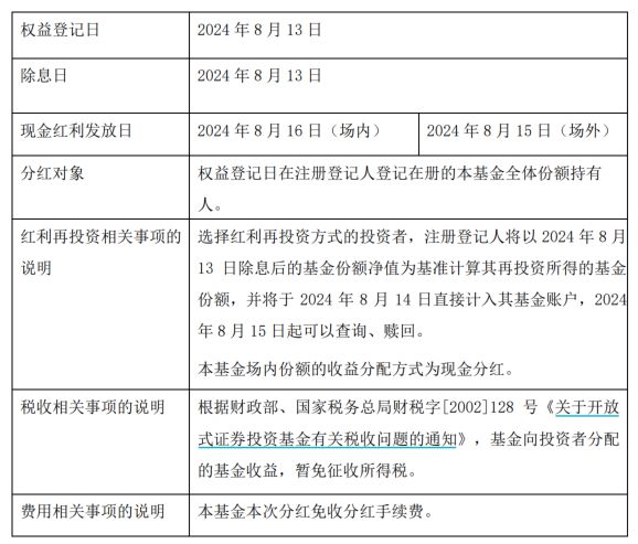 货物进出口 第127页