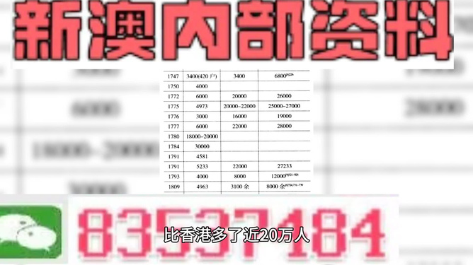 新澳内部资料免费提供,可依赖操作方案_运动版17.928