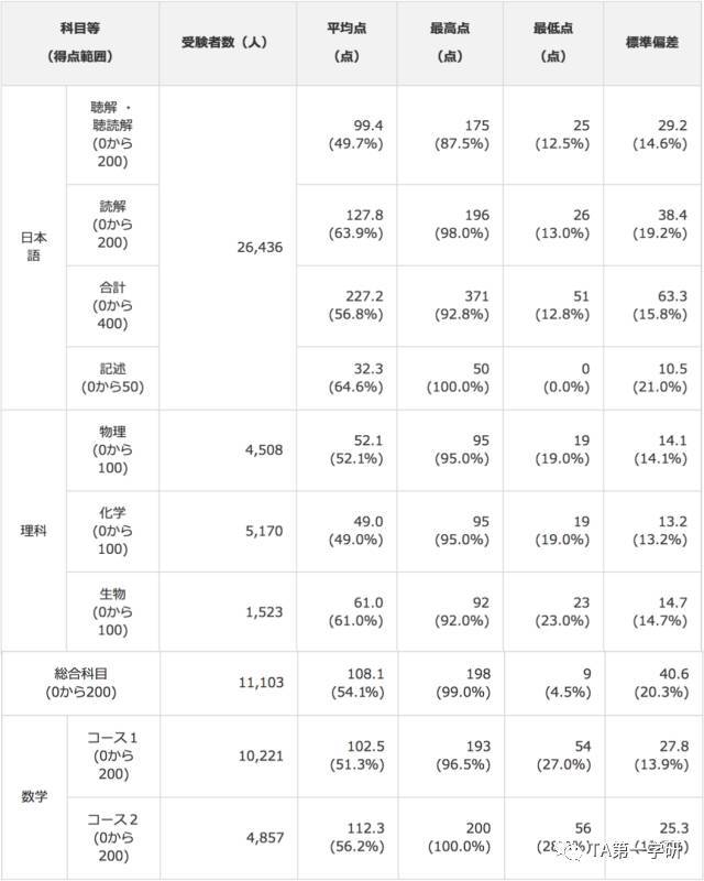 新澳门六开彩开奖结果2020年,数据导向程序解析_内容创作版9.159