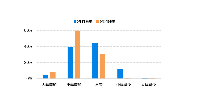 澳门三中三码精准100%,数据整合解析计划_梦想版18.445