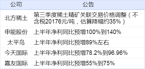 自行车配件 第216页