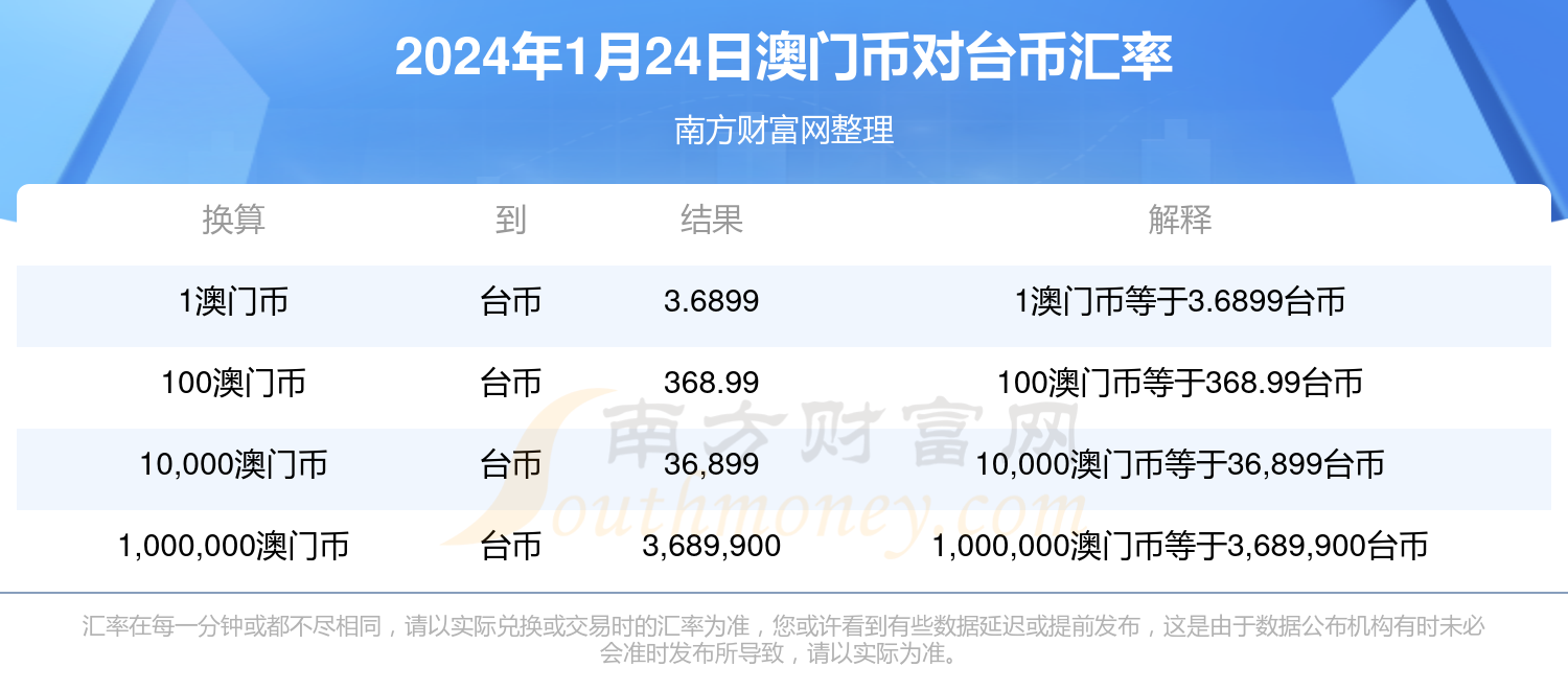 澳门六开奖结果今天开奖记录查询,数据管理策略_传承版4.197