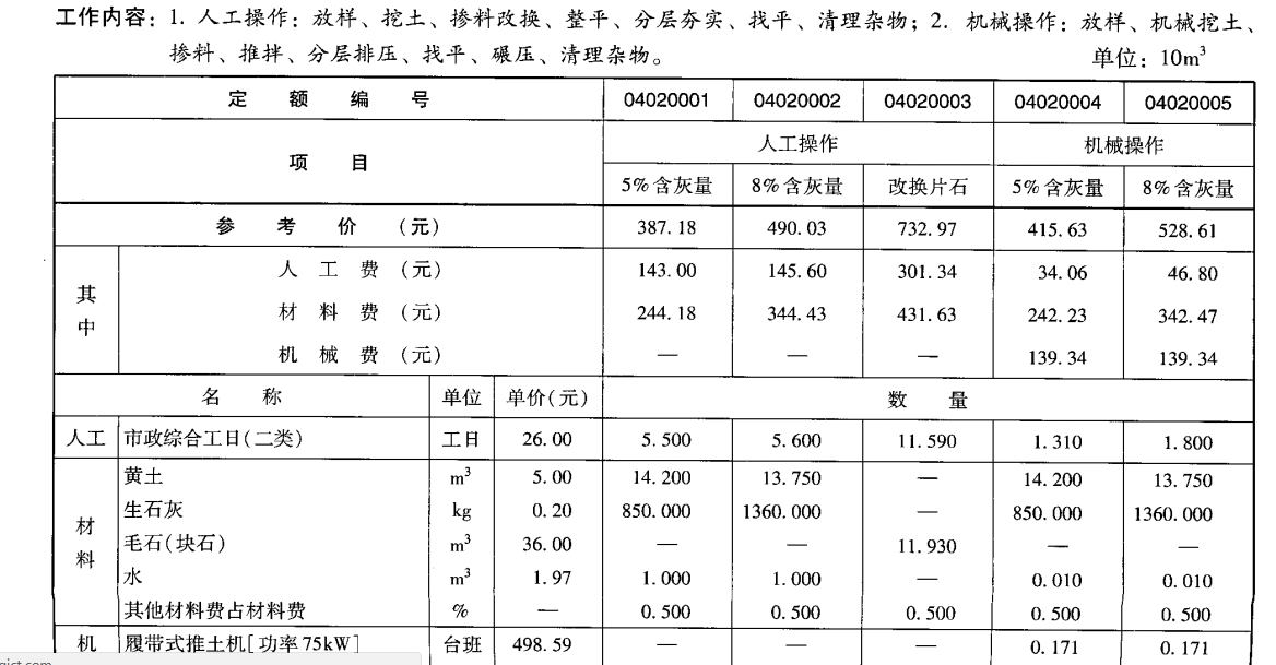 科技重塑桥梁建设，探索前沿的未来桥梁时代与最新路桥定额