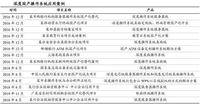 最新版UOS重塑科技生活，未来触手可及