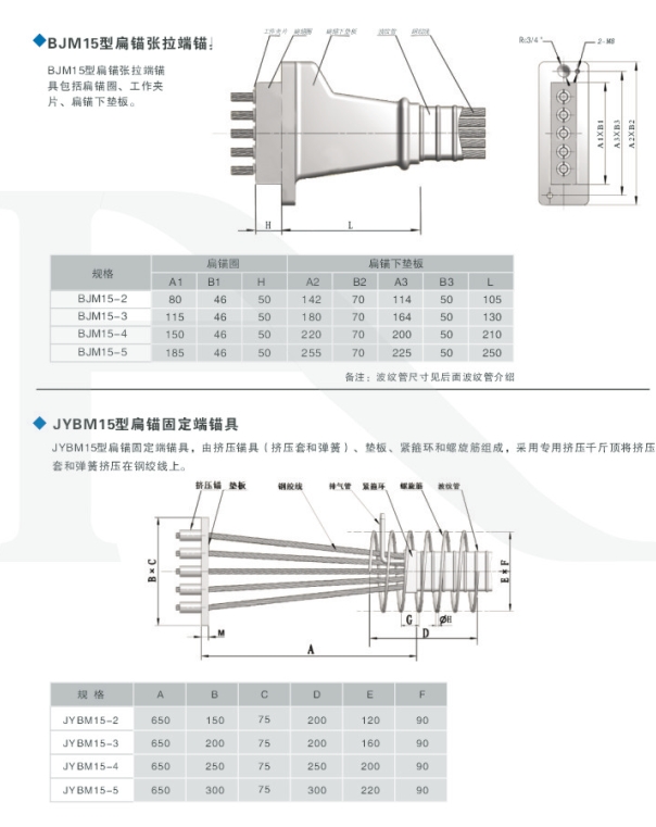 最新锚具规范,最新锚具规范，引领时代变革的航标灯