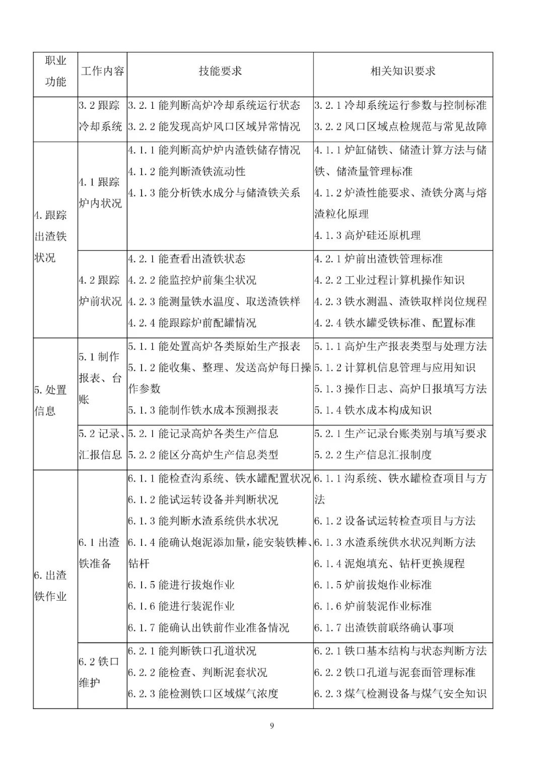 最新高炉规范及操作指南，全面解读高炉操作标准与技巧