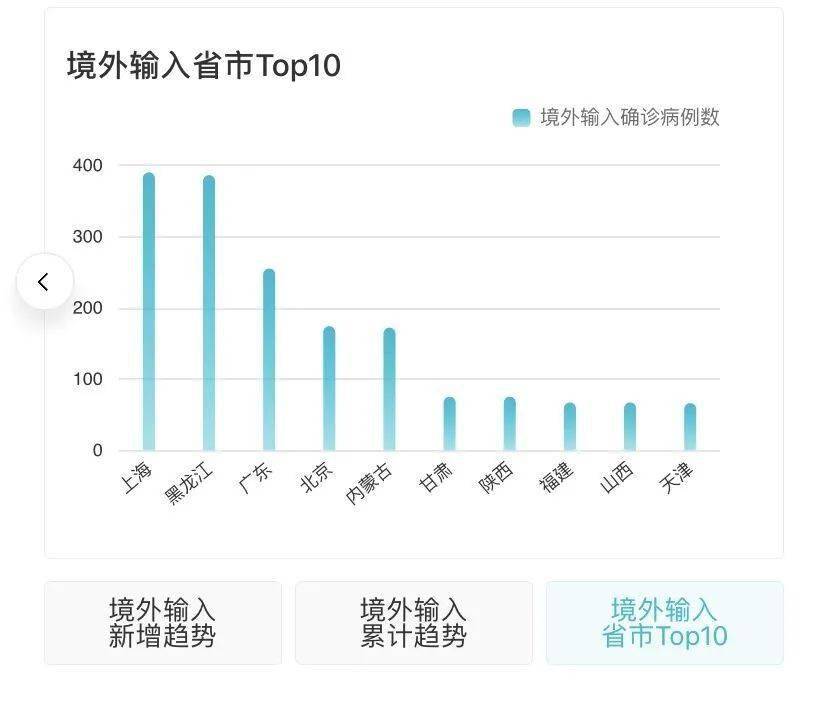 货物进出口 第115页