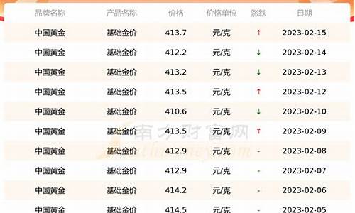 自银最新价格深度解析，市场走势与影响因素全解析