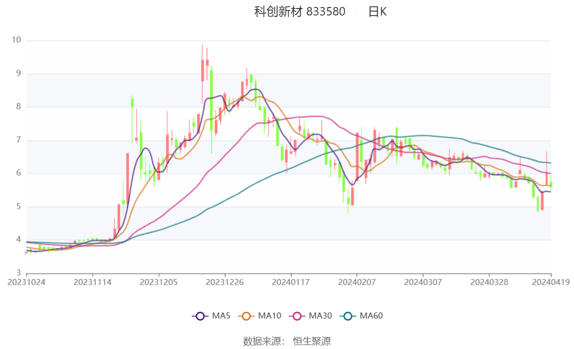 2024澳门正版资料大全,新式数据解释设想_透明版36.439