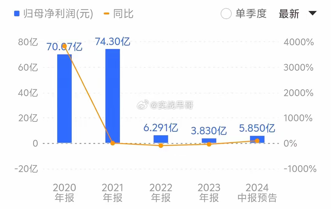 一肖一码100%中,统计数据详解说明_共鸣版35.163