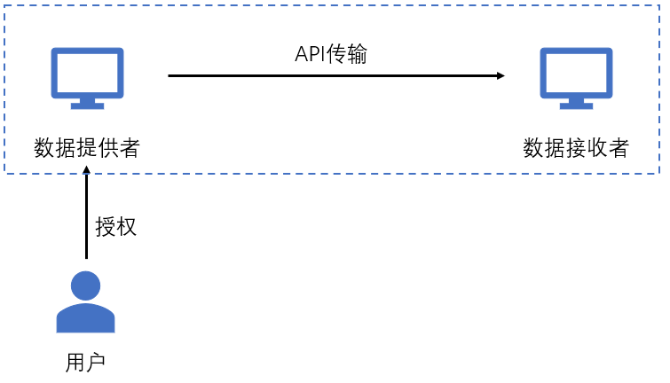 汽车零部件 第105页