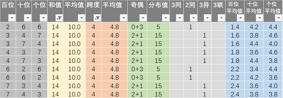 新澳六开彩开奖结果记录今天,数据指导策略规划_丰富版79.114