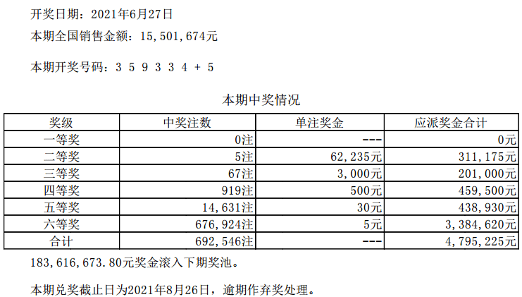 货物进出口 第103页