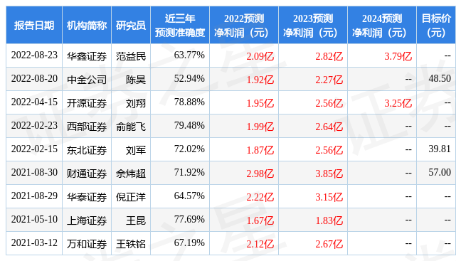 澳门一码一码100准确河南,公安技术_旅行版38.879