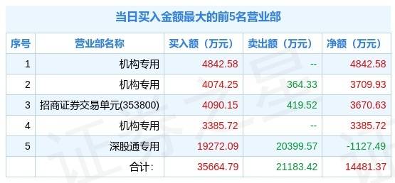 澳门三肖三码精准100%黄大仙,科学依据解析_贴心版76.826