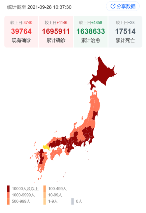 疫情最新数据多维度视角下的日本分析