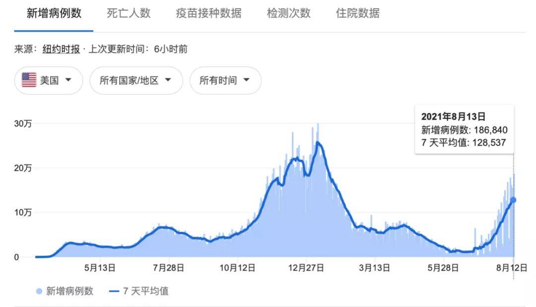 美国疫情最新统计全面解析与案例分析，最新数据与案例分析报告