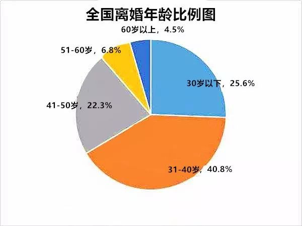 最新離婚率趋势及科技产品对婚姻生活的影响介绍文案