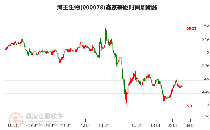 海王生物股票最新动态，深度解析行业趋势与投资前景展望