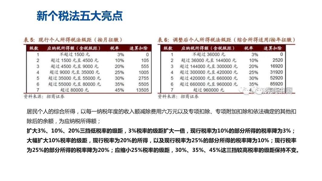 最新个调税，利弊分析与个人观点探讨