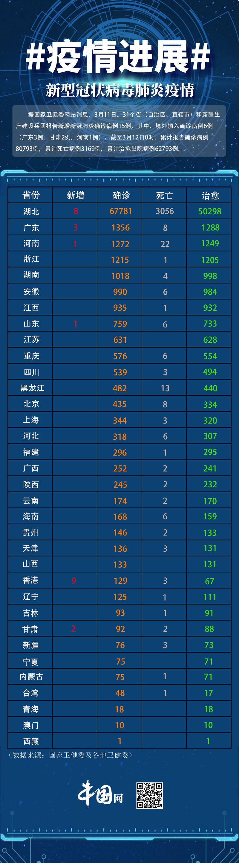 疫情最新全国排名,疫情最新全国排名，步骤指南