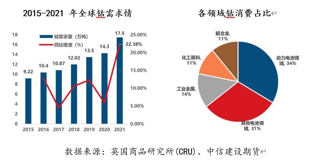 全球钴收储最新动态，背景、进展与影响分析