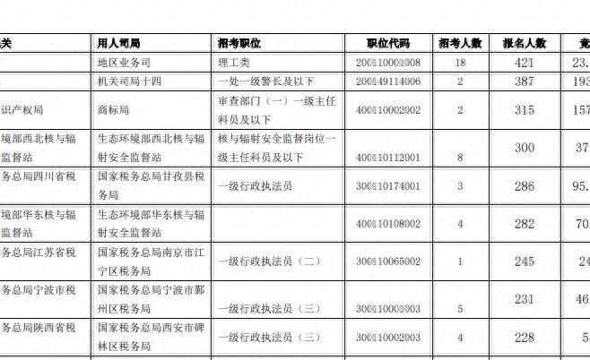 最新国考备考指南，如何备战2024国考？