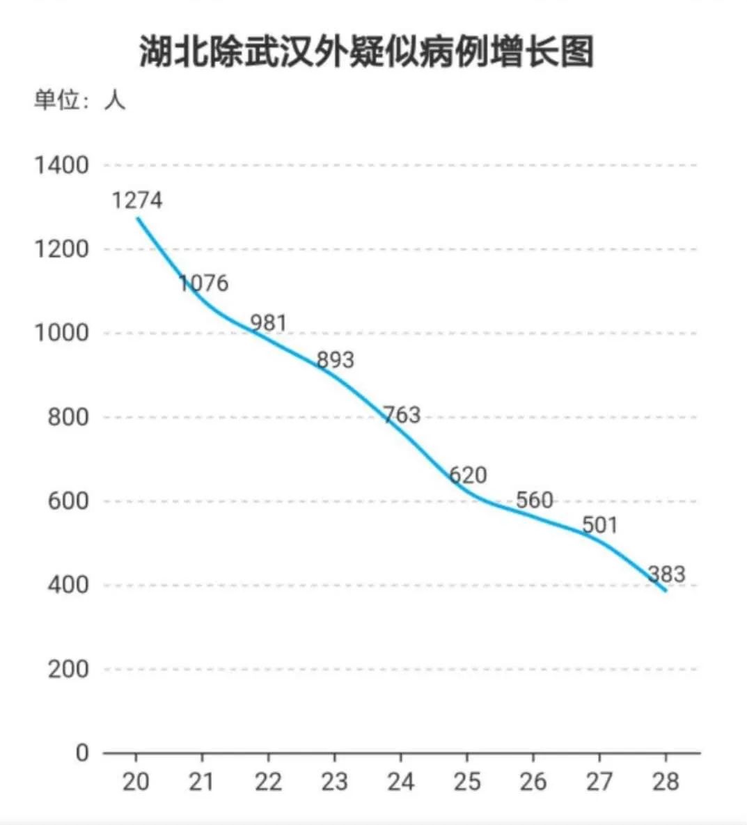 道路普通货物运输 第140页
