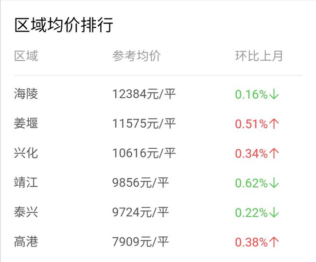 小明的房价探秘之旅，友情、家庭与最新房价的交织探询之路。