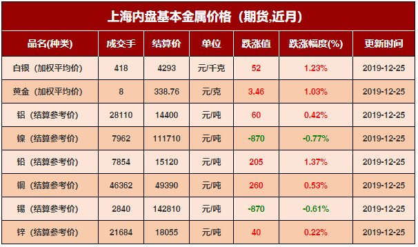 金属价格行情最新报价详解，步骤指南与最新报价更新通知