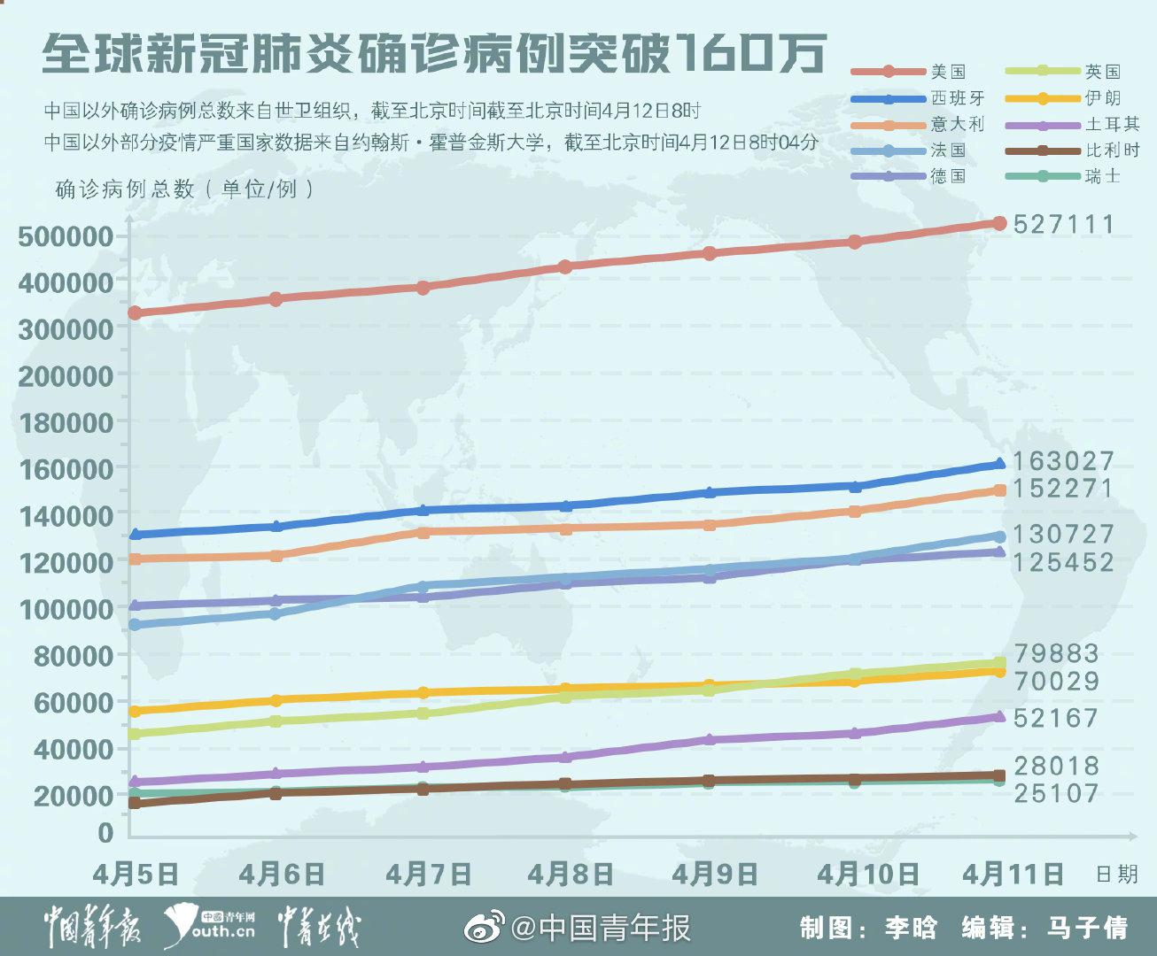 大版新冠疫情最新动态及应对步骤指南