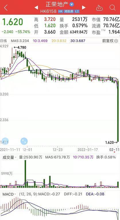 正荣服务最新股价动态，市场趋势解读与投资机遇洞悉