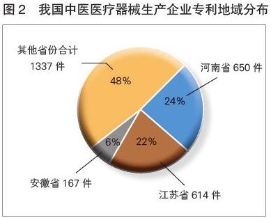 最新中国医疗行业概览，深度解析医疗行业现状与趋势