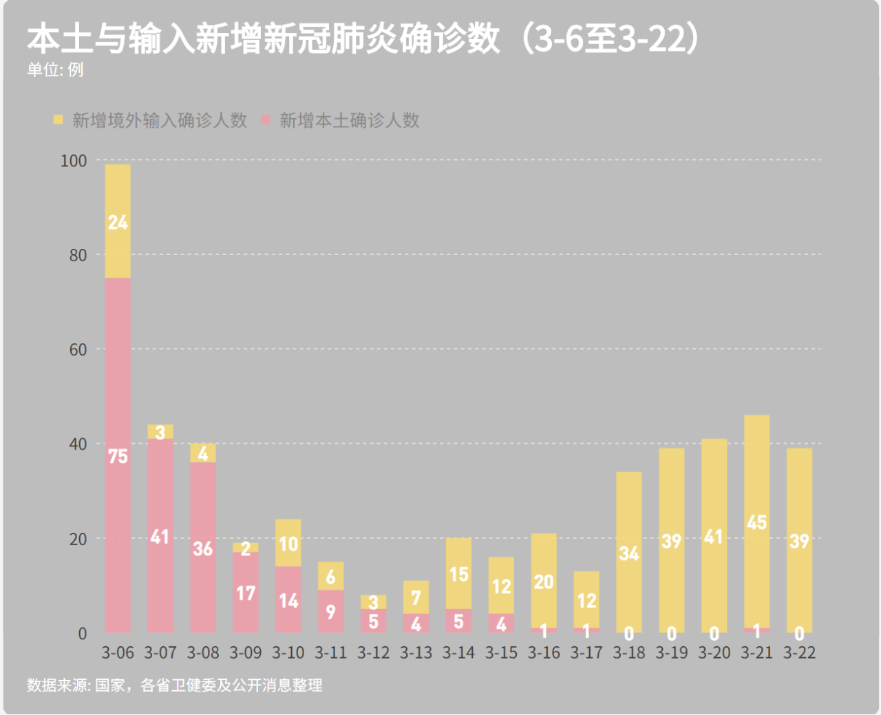 中国新冠肺炎最新数据与时代背景下的抗疫历程