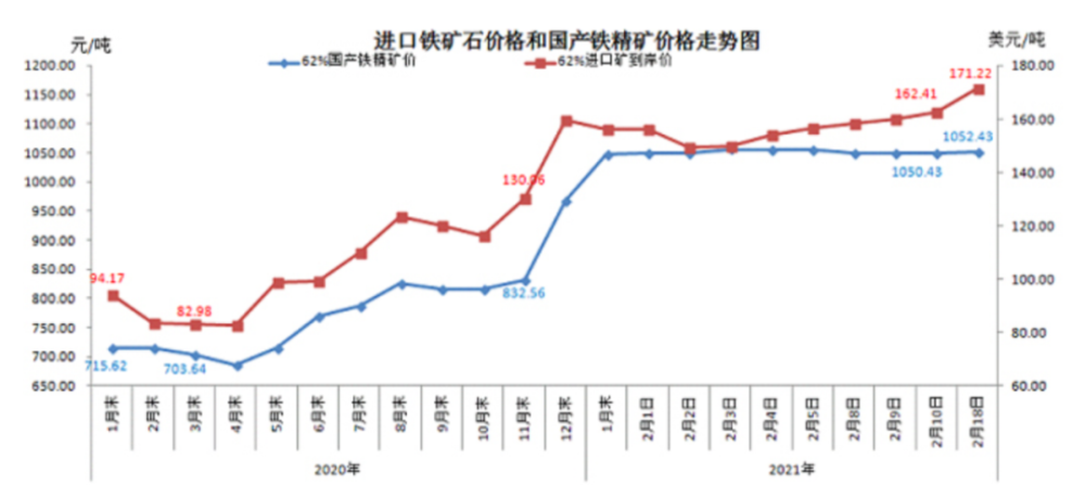 铁矿石涨价最新动态，变化中的机遇与挑战，学习自信应对市场波动