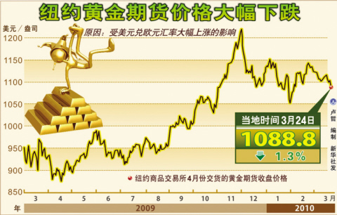 纽约黄金期货交易最新,纽约黄金期货交易最新动态掌握黄金投资热门趋势🏆