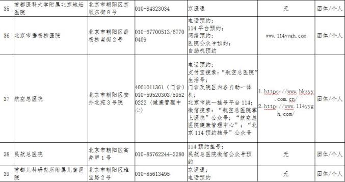 北京最新区街道风险等级解析与报告