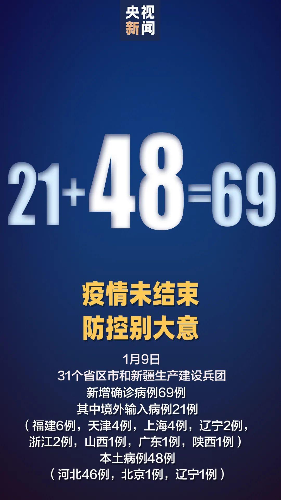 河北疫情最新确诊病例详解与应对指南，初学者到进阶用户的全方位参考