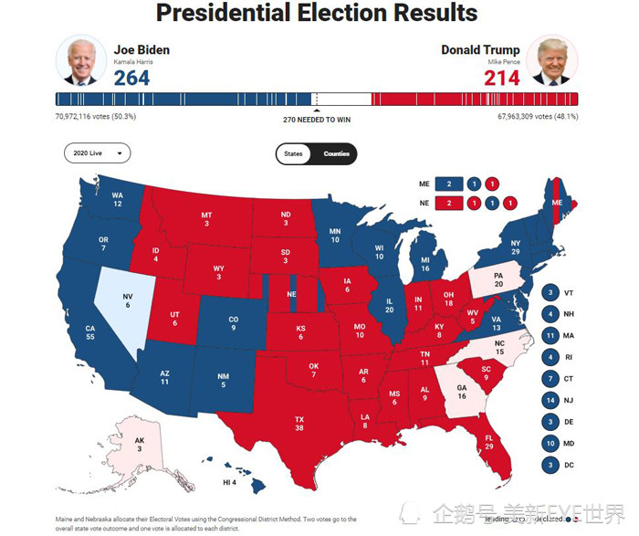 美国大选最新票数结果,美国大选最新票数结果实时更新，揭晓历史性的时刻！