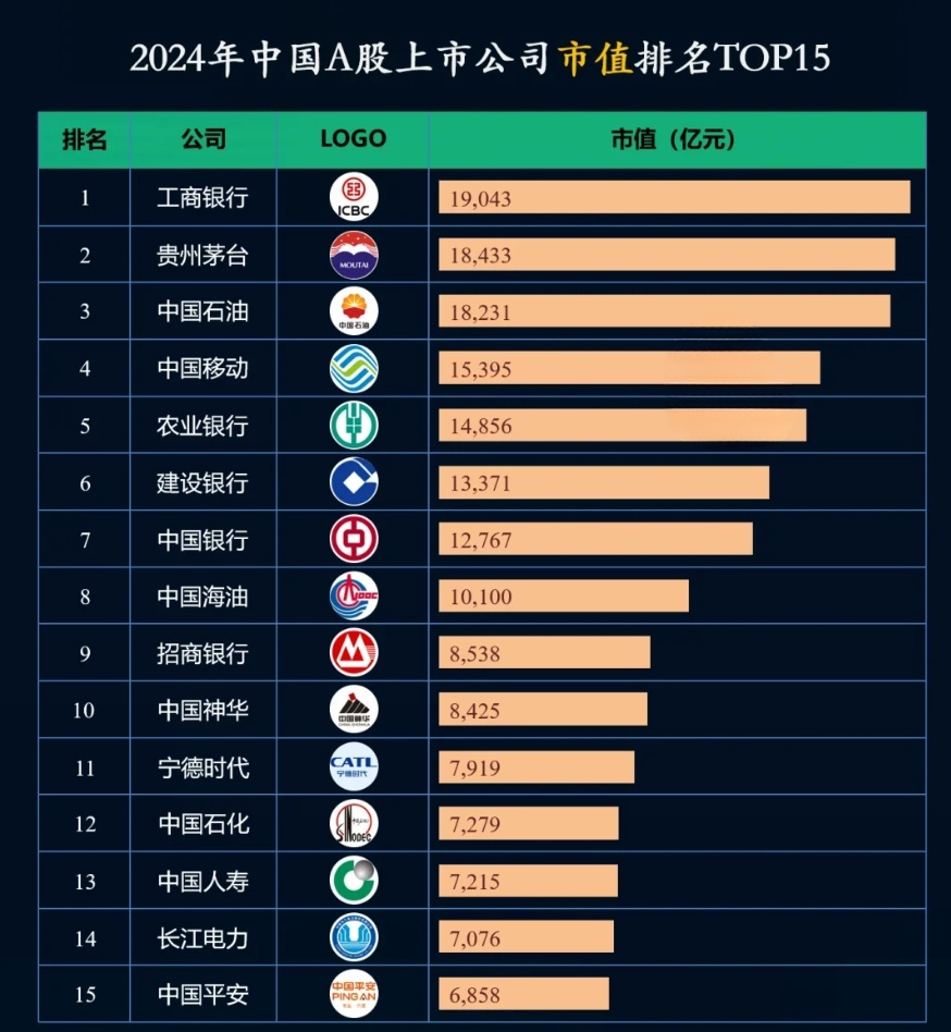 A股最新新市值,A股最新新市值，科技重塑股市，体验前所未有的智能投资之旅