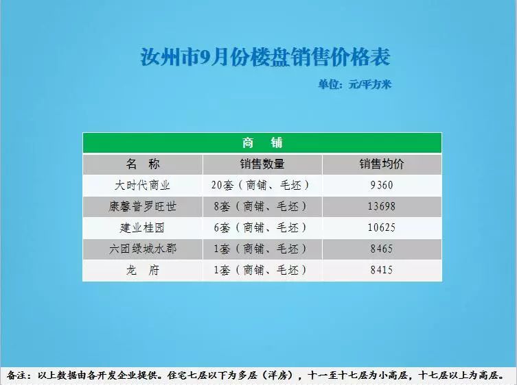 汝州房产之旅，最新楼盘价格与家的温馨深度探索