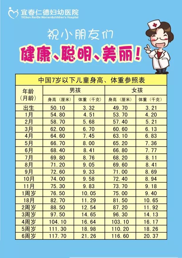 小孩发育标准表最新,小孩发育标准表最新，成长的力量与自信的源泉