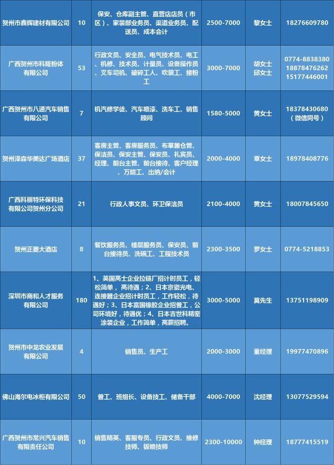 漯河招聘网最新信息及观点论述