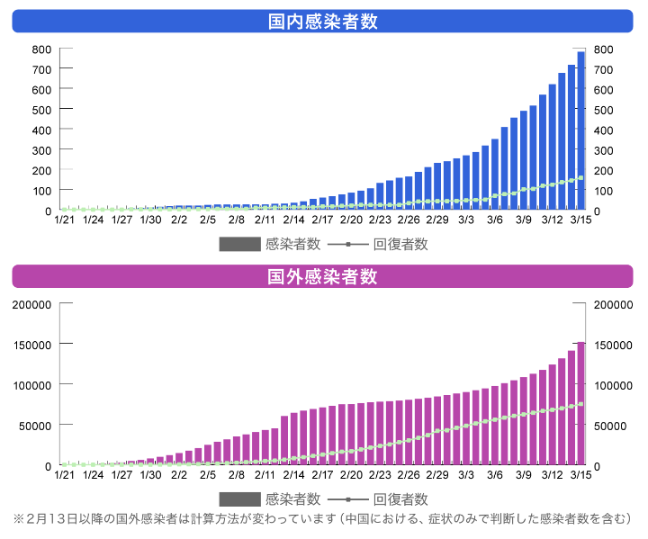 成都新冠状肺炎最新分布，变化中的力量与共同胜利之路